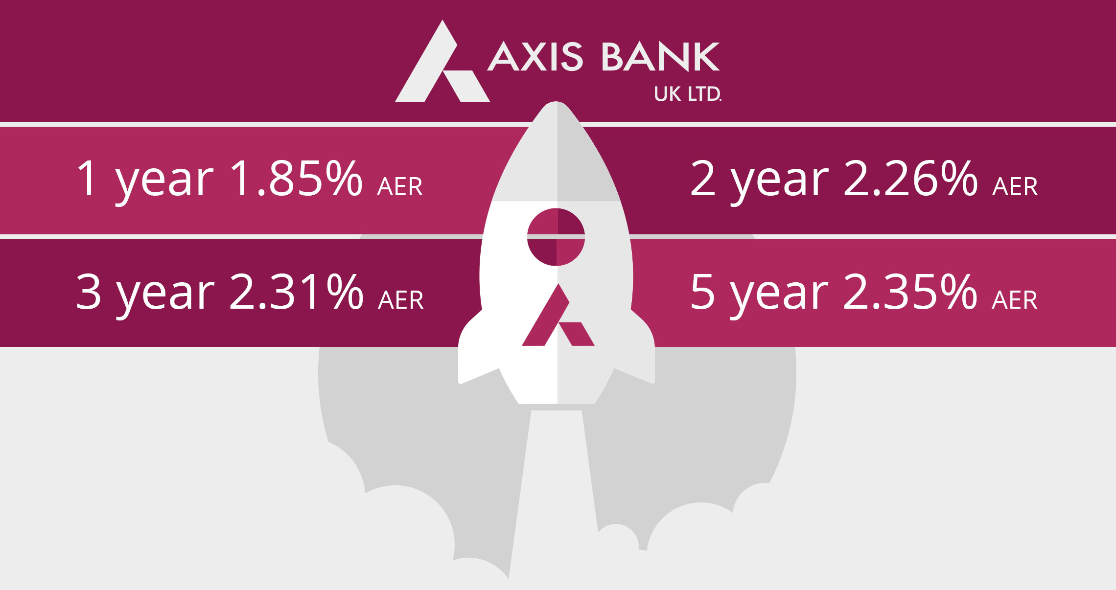 Axis Bank Partners With Raisin Uk Raisin Uk Newsroom