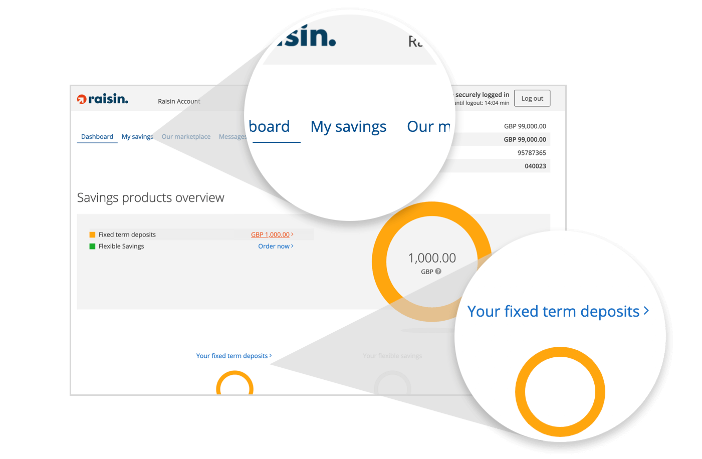 Navigate to 'Your fixed term deposits'