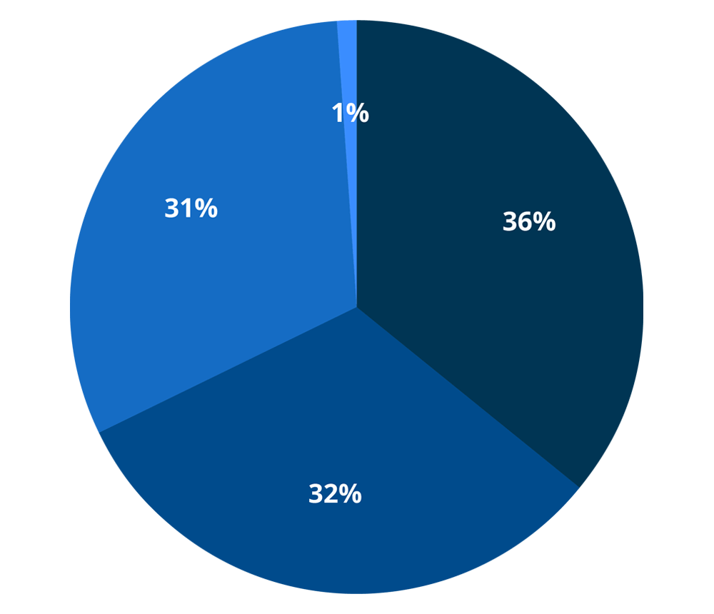 The three main reasons why consumers didn't understand the Ts&Cs