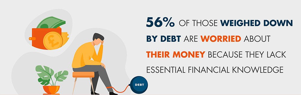 Financial confusion about debt