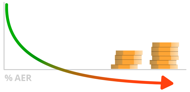 Negative interest rates