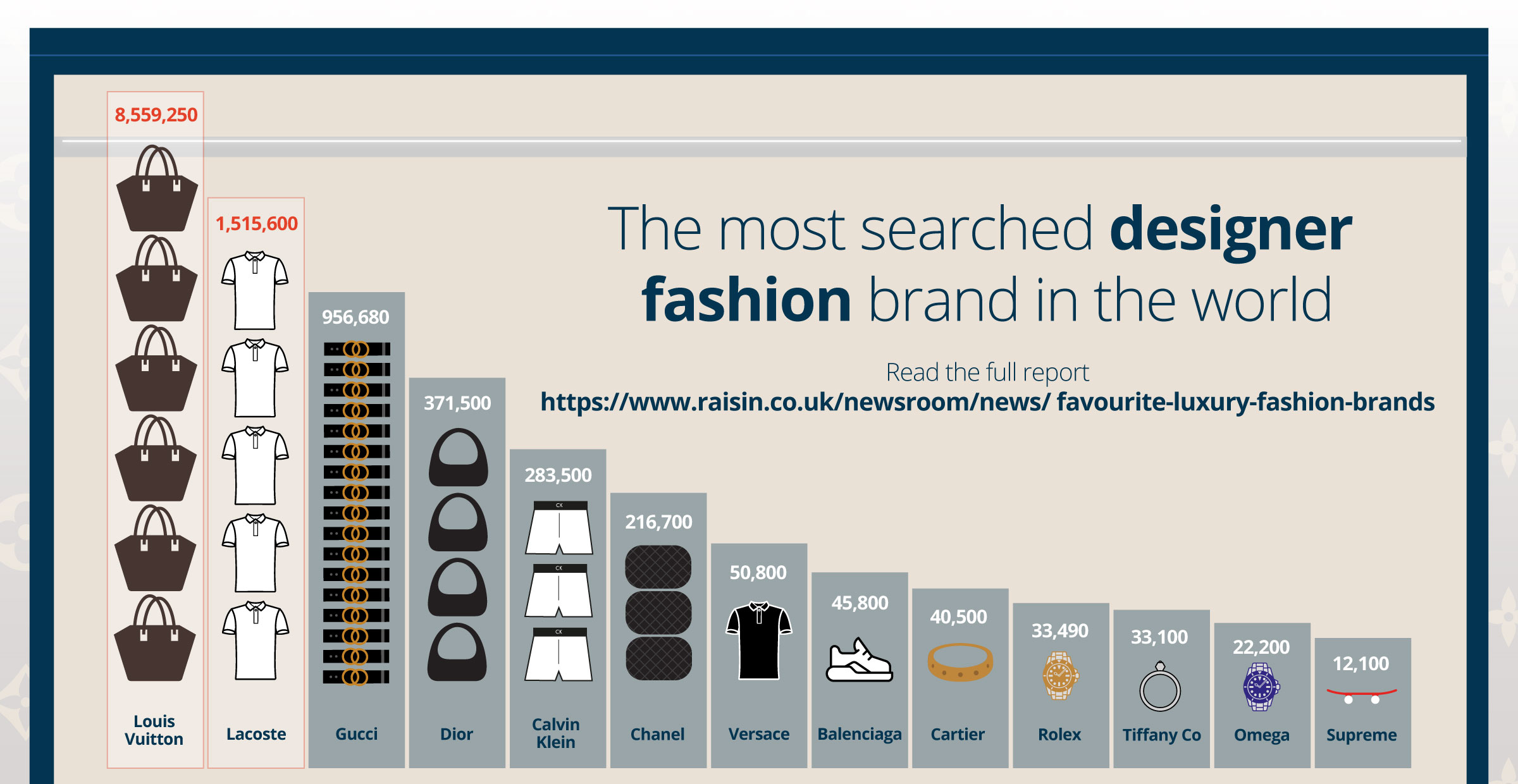 Louis Vuitton, Gucci, and Dior Are 2023's Most Searched Brands