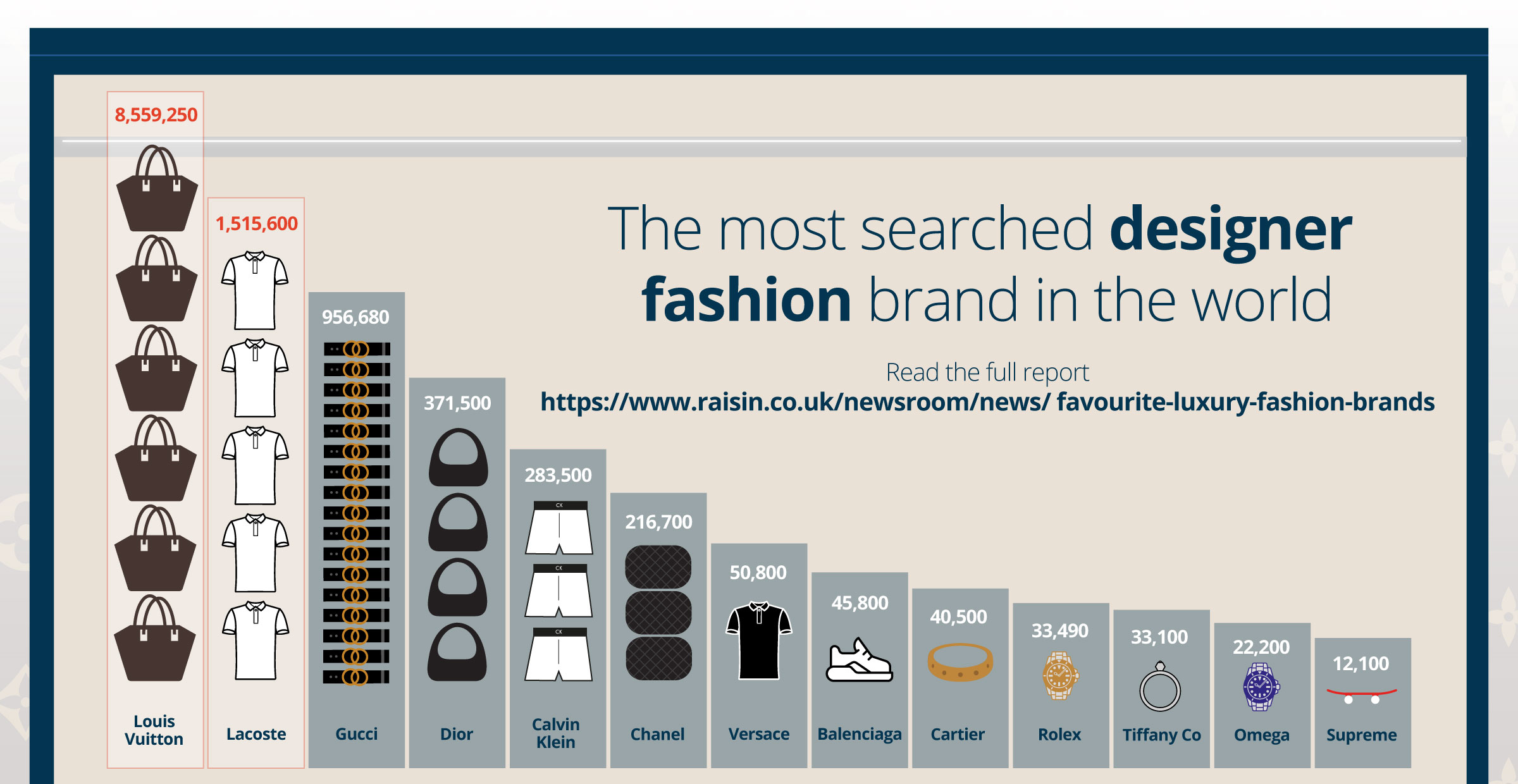 The world's favourite luxury fashion brands