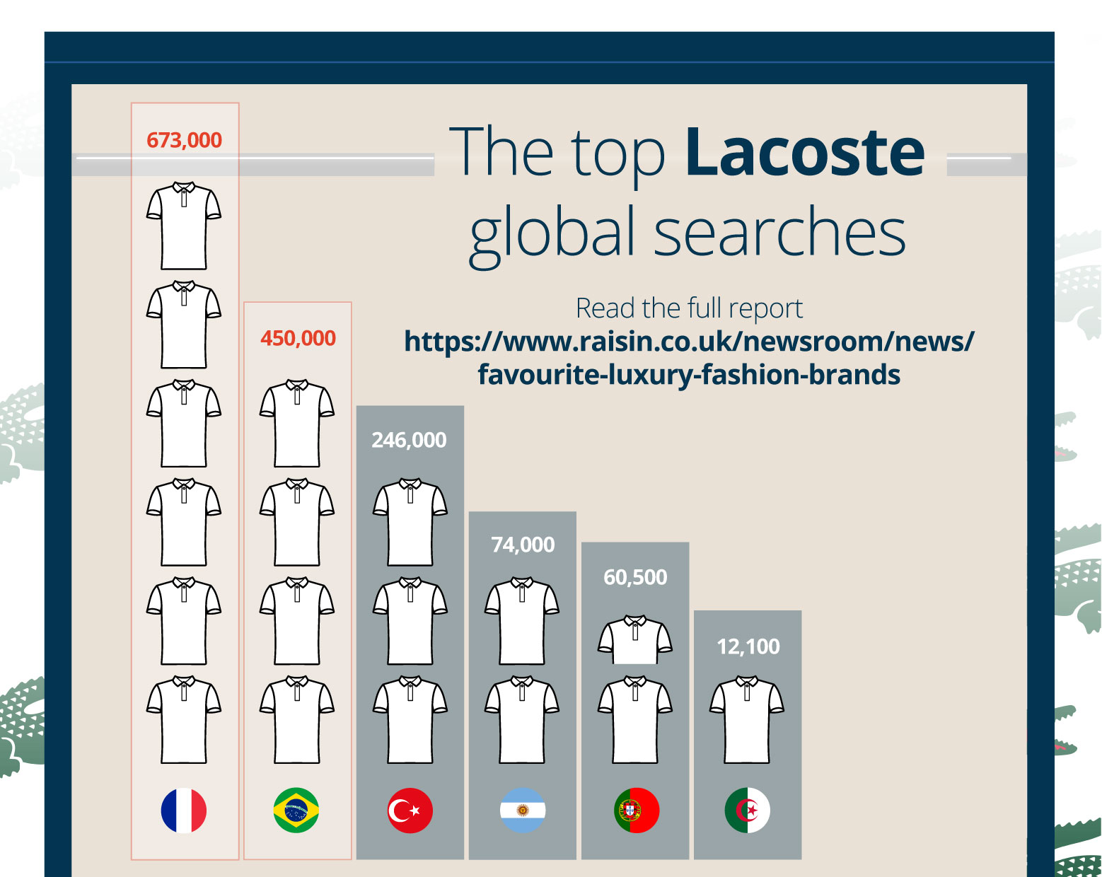These are the most searched luxury fashion brands in the world