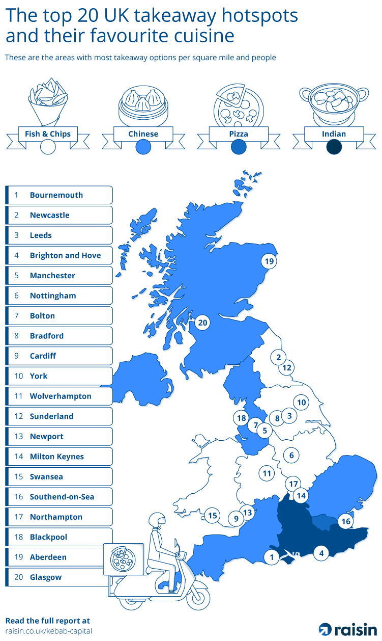 Kebab Capital: Which UK cities are the biggest consumers of takeaways ...