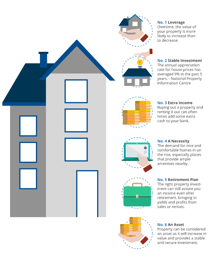 How much money do you need best sale to invest in property